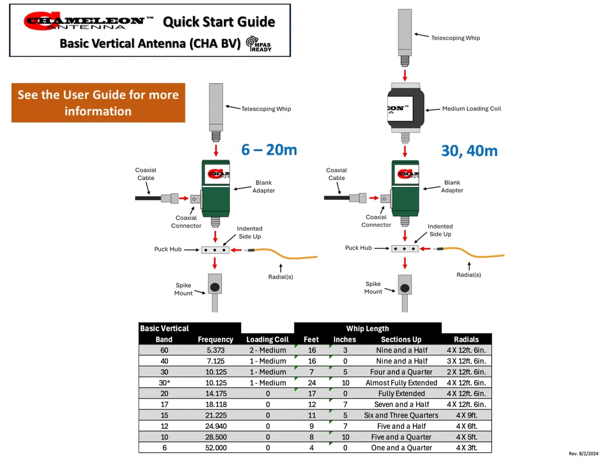 Chameleon Antenna BV, Basic Vertical, variations